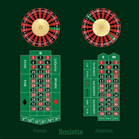 amerikanisches roulette|amerikanisches roulette regeln.